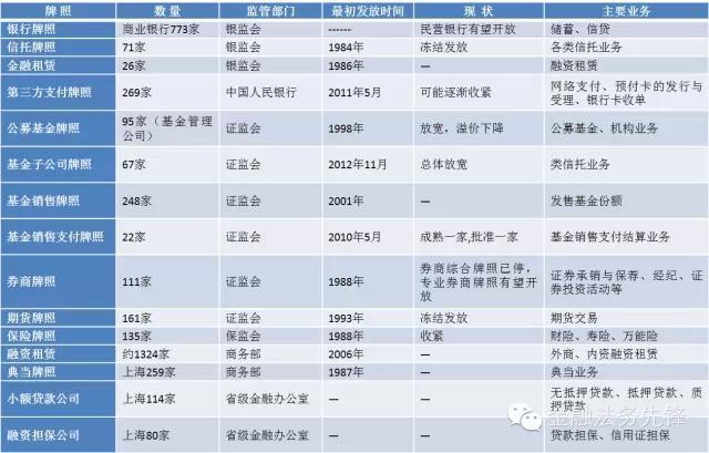 博天堂918AG旗舰官网唯一网站中国十二种金融牌照办理资格及